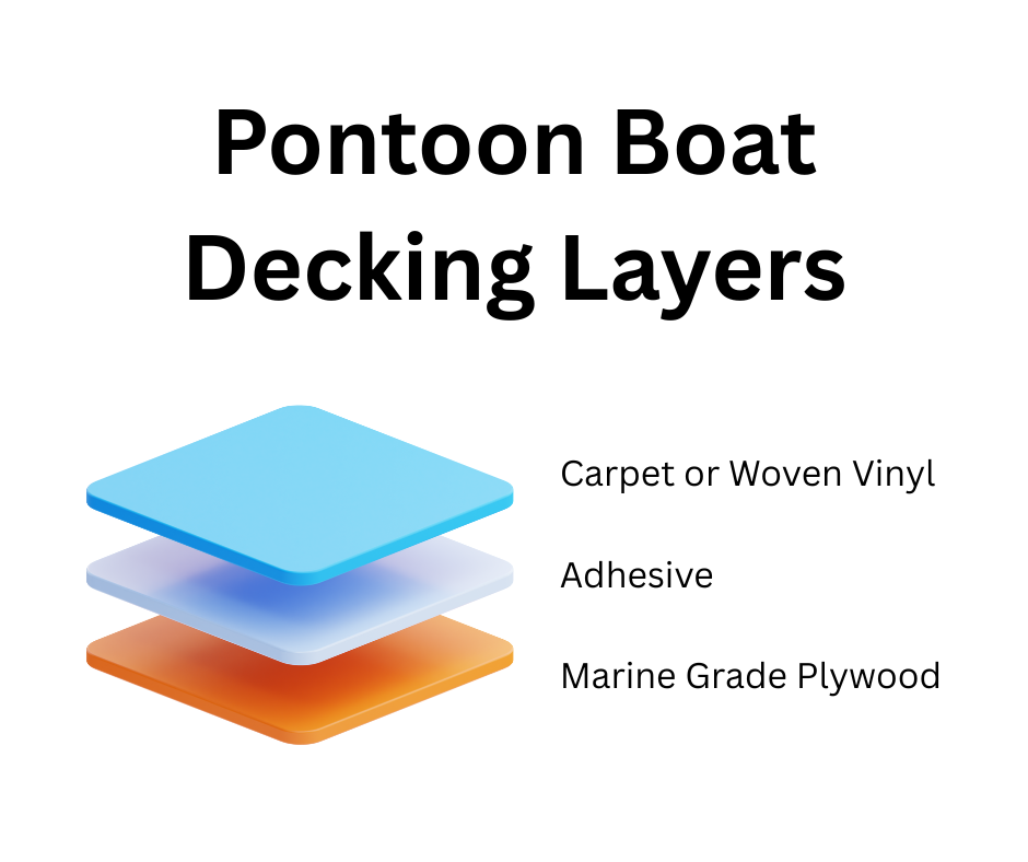 Pontoon Boat Decking Layers Diagram