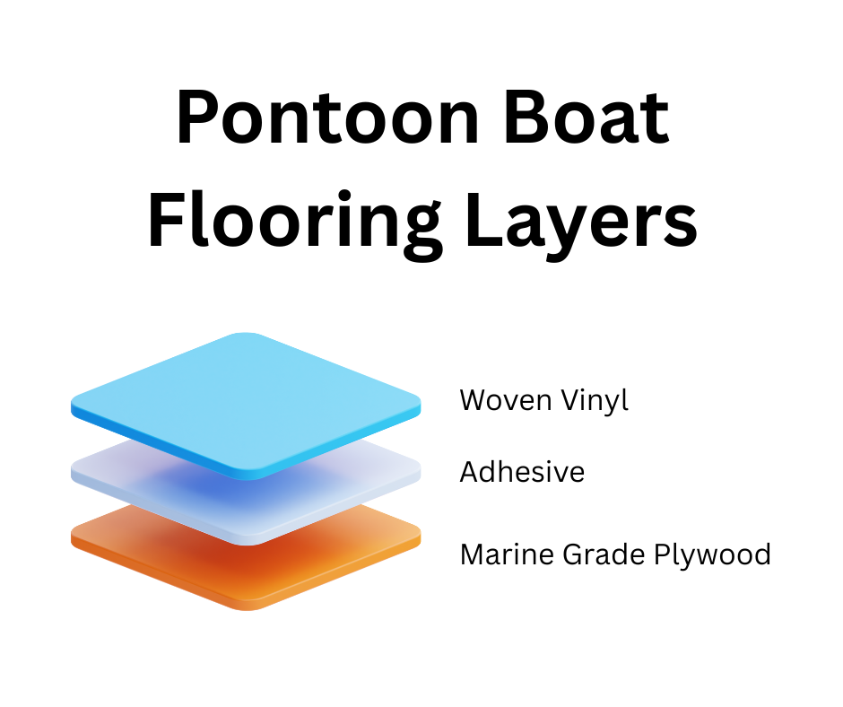 Premium Woven Vinyl Flooring Installed on Pontoon Boat Deck
